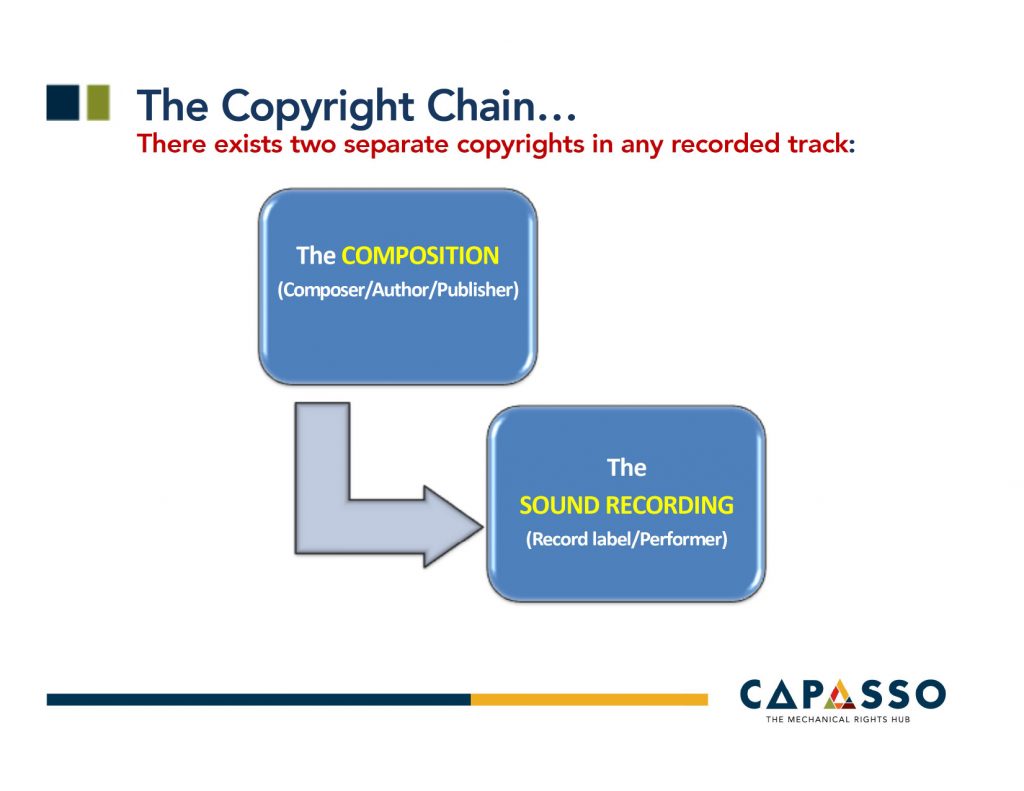 The Business of Music Publishing 101 The Plug